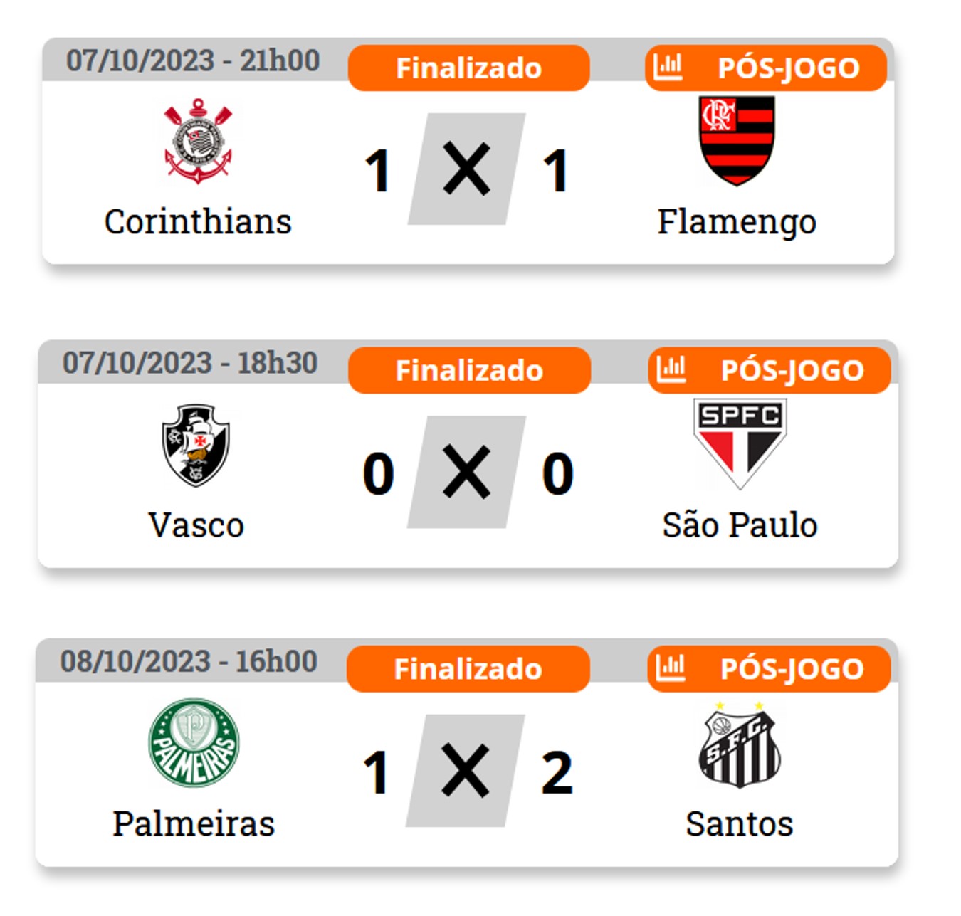 Veja resultados de ontem e os jogos de hoje pelo brasileirão
